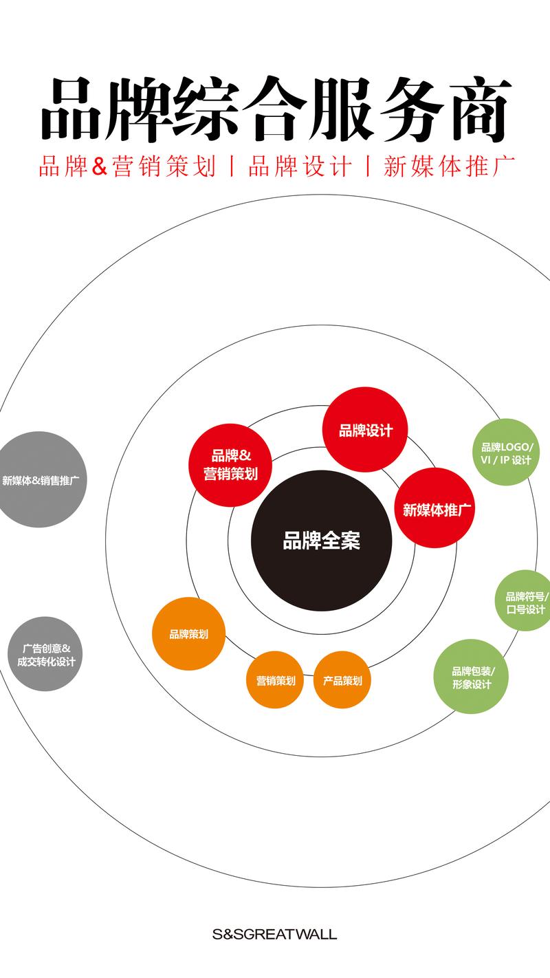 品牌策划行业的最新动态